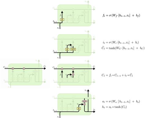 PyTorch LSTM Tutorial 的图像结果