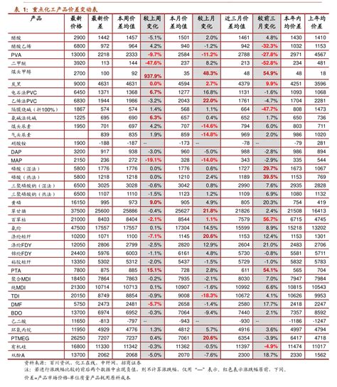 废品回收价格表，废品饮料瓶多少钱一斤-慧博投研资讯