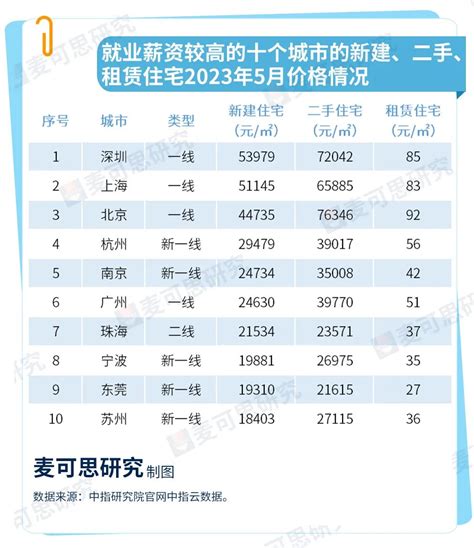 2018中国大学毕业生薪酬TOP200排名榜公布