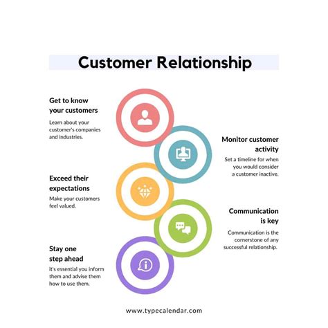 Client Relationship Management 的图像结果