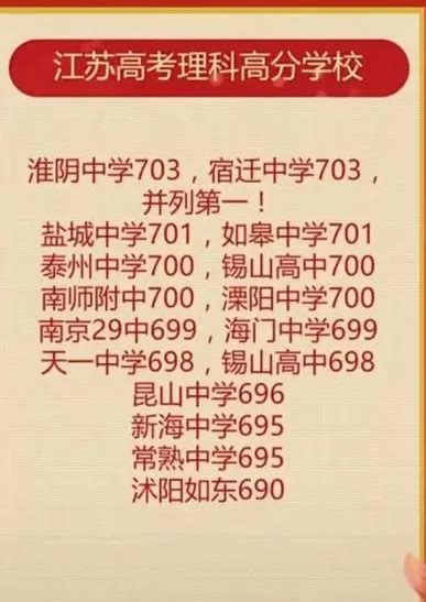 2023年江苏淮安市中考普通高中录取分数线公布