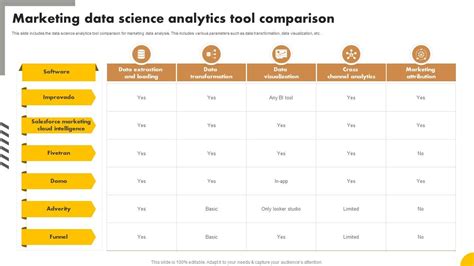 Image result for Data Analytics Tools Comparison Matrix