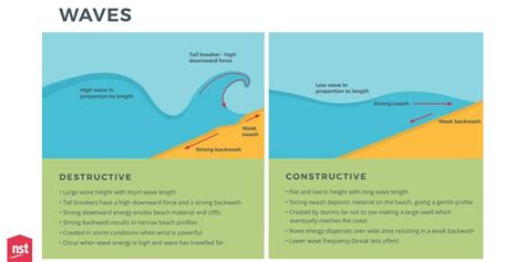 Image result for A Destructive Wave