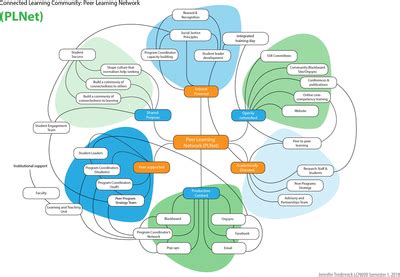 How to Create Environment Map 的图像结果