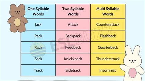 True Blue: Words that Rhyme with True - ESLBUZZ