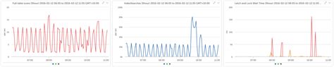 Image result for Microsoft SQL Server Monitoring