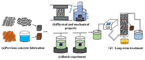 Removal of Heavy Metals from Acid Mine Drainage by Red Mud–Based ...
