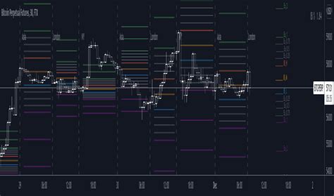 Image result for Weekly Initial Balance in Trading View