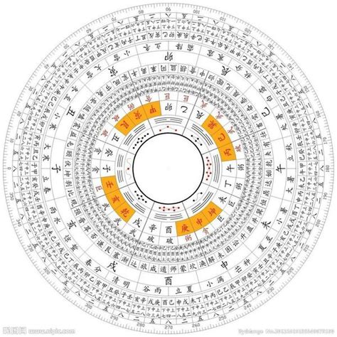 五行八卦与天体、人体的关系(五行对应的天体)