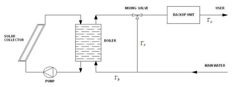 Image result for Solar System Connection Diagram