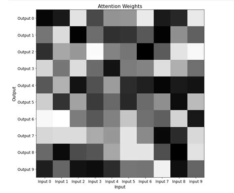 Deep Learning Algorithms Joke 的图像结果