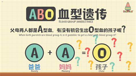 【上课啦】ABO血型遗传 - ABO Blood Group Inheritance - Bilingual - YouTube