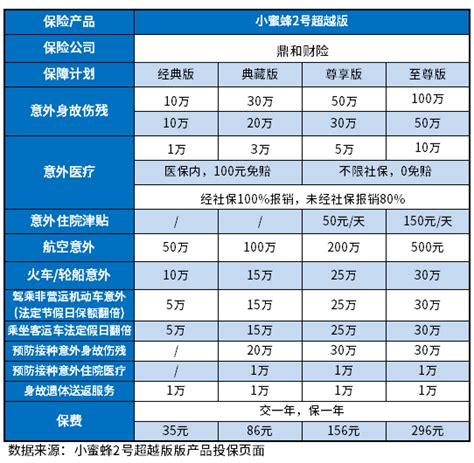 2023年滁州退休后养老保险最低拿多少钱一个月