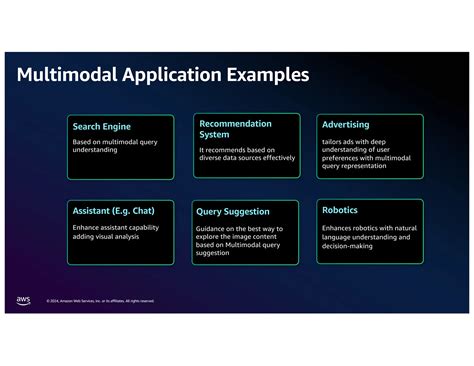 Image result for Multimodality Examples