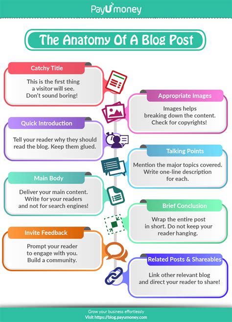 How to Write Blog 的图像结果