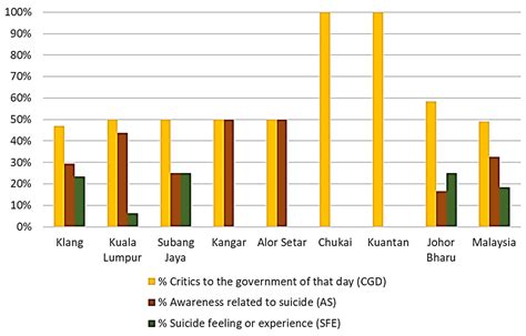 BDCC | Free Full-Text | Geospatial Mapping of Suicide-Related Tweets ...