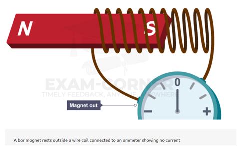 Electromagnetic Induction Explained 的图像结果