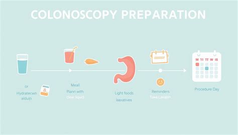 Image result for Before Colonoscopy Procedure