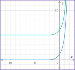 Image result for Exponential Vs. Power Function