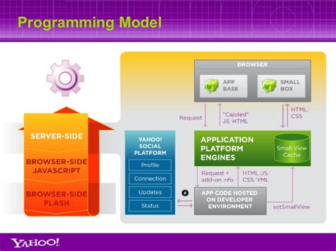 Image result for Programming Model