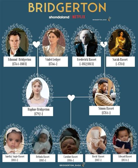 Best 13 Explore the Bridgerton family tree: All the show’s characters and their families – Artofit - family of bridgerton