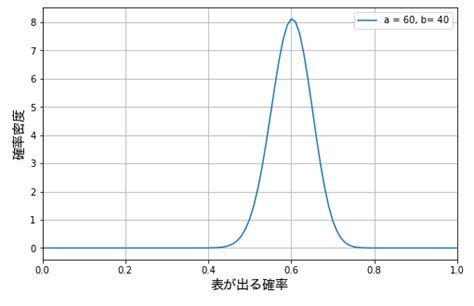 Image result for Codility Assesment Python