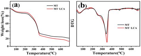Preparation of a Novel Lignocellulose-Based Aerogel by Partially ...