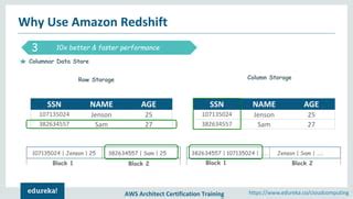 AWS Redshift Tutorial 的图像结果