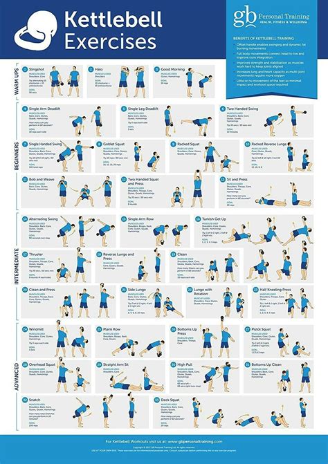 Full Body Printable Kettlebell Workout