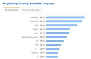 Image result for Java Code Review Stack