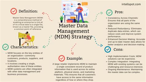Data Management Strategies 的图像结果