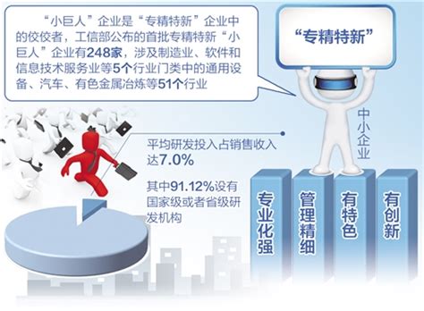 《专精特新小巨人企业数据分析报告》，上市“小巨人”达342家_腾讯新闻