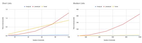 Image result for Java Loop through List