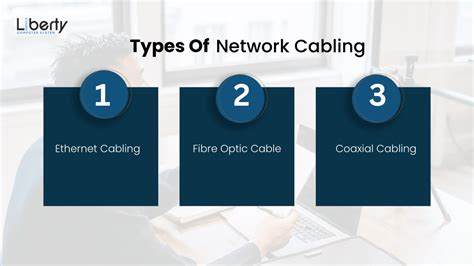Image result for Network Cabling Types