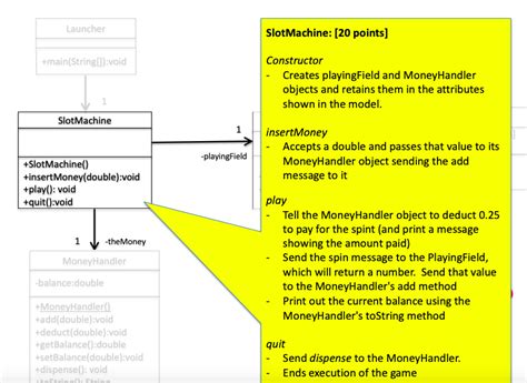 Image result for Java Slots Machine Programming