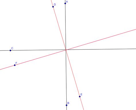 Image result for Rotation Matrices