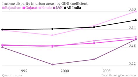 Narendra Modi’s track record in Gujarat is not the runaway success he ...