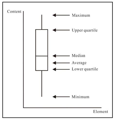 Comparison of Methods for Determining the Thresholds of Geochemical ...