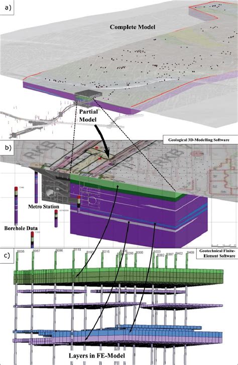 Image result for Geotechnical Engineering Model