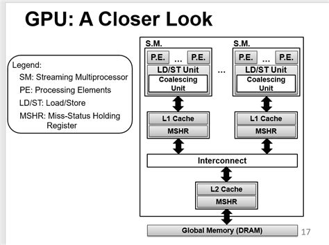Image result for Understanding GPUs