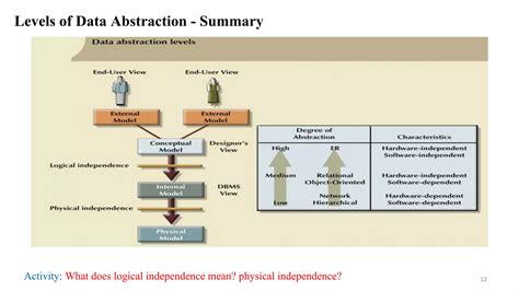 Chapter – 2 Data Models.pdf