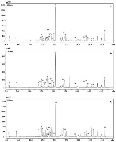 Chemical Characterization of Three Accessions of Brassica juncea L ...