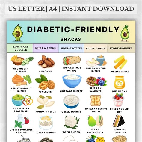 Diabetic-friendly Snack List Printable, Low Carb & High Protein Snacks ...