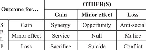 Types of Human Interaction 的图像结果