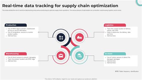 Image result for Table Diagram of Real-Time Tracking