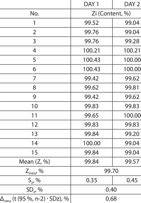 Repeatability vs Reproducibility Chart Example 的图像结果