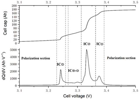 Study on Capacity Estimation Methods of Second-Life Application Batteries