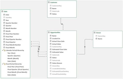 Image result for Create Date Table Using Power Query
