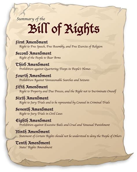 Printable Bill Of Rights - Printable Board Games
