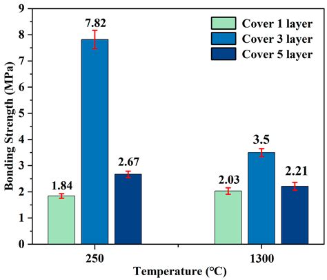 Study on Graphene-Reinforced Epoxy Solvent-Borne High-Temperature ...